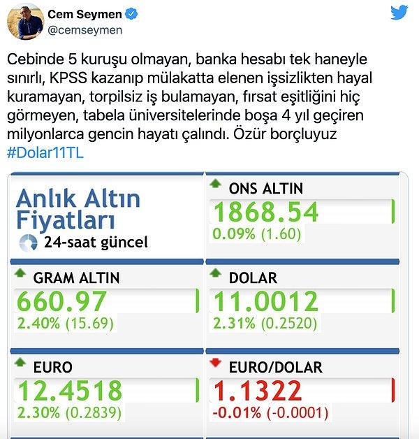 3. Merkez Bankası’nın faiz kararı öncesi Dolar 11 liraya dayanmıştı.  Sosyal medyada Türk Lirası'nın değer kaybı tepkilerle karşılandı.
