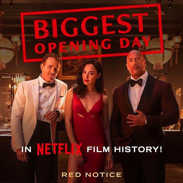8. Başrollerini Dwayne Johnson, Ryan Reynolds ve Gal Gadot gibi büyük üç ismin paylaştığı Netflix’in en pahalı filmi ‘Red Notice’ platformun açılış günü en yüksek izlenme alan filmi unvanını aldı.