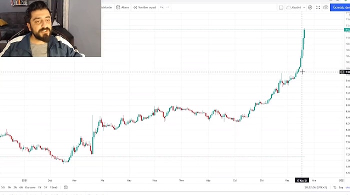 Röportaj Adam, 'Yakında Traderlar' Diyerek Ayçiçek Yağının Yükseliş Grafiğini İnceledi