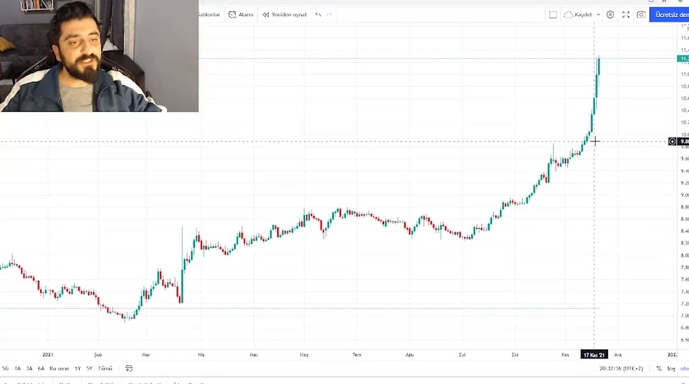 Röportaj Adam, 'Yakında Traderlar' Diyerek Ayçiçek Yağının Yükseliş Grafiğini İnceledi