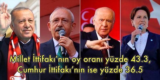 İstanbul Ekonomi Araştırma'nın 20 Kasım 2021 Anketine Göre AKP ve MHP Yüzde 40+1'e Bile Ulaşamıyor