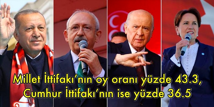 İstanbul Ekonomi Araştırma'nın 20 Kasım 2021 Anketine Göre AKP ve MHP Yüzde 40+1'e Bile Ulaşamıyor