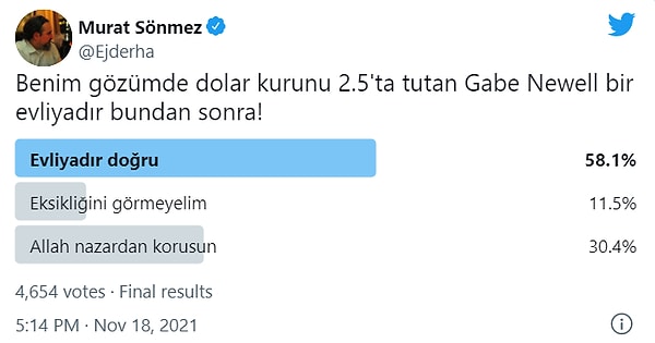 10. Murat ''Ejderha'' Sönmez'in Twitter hesabından yapmış olduğu anket de Valve'ın, dolayısıyla da Steam'in pastronu Gabe Newell'ın Türk oyuncular gözündeki yerini ortaya koyuyor.