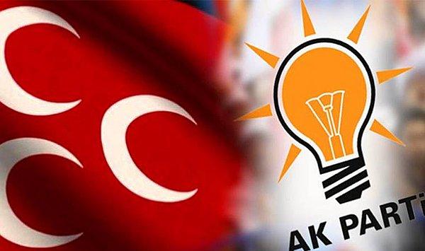 Açıklanan ankette partilerin oy dağılımı şu şekilde: AKP: % 30,9, MHP: % 9,1