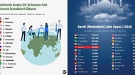Türkiye ve Dünya Hakkında Önemli Bilgiler Veren Ufkunuzu Anında Aydınlatacak İnfografikler