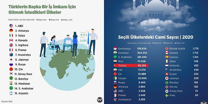 Türkiye ve Dünya Hakkında Önemli Bilgiler Veren Ufkunuzu Anında Aydınlatacak İnfografikler