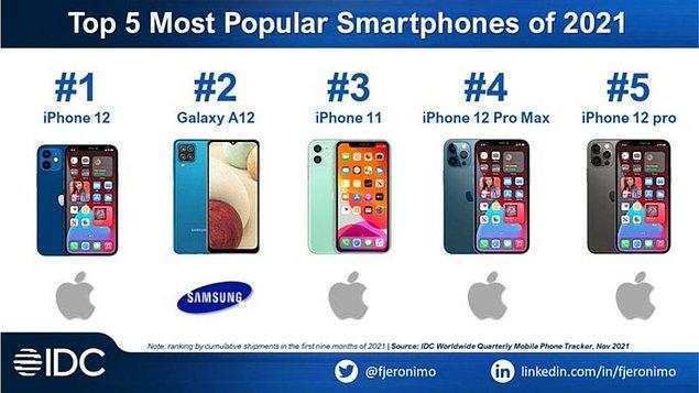 IDC'nin hazırladığı rapora göre listenin ilk 5'inde iPhone yoğunluğu var.