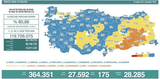 25 Kasim Koronavirus Tablosu Aciklandi Iste Guncel Vaka Sayisi