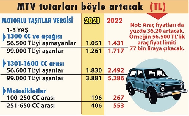 Beklenen zamlar şu şekilde 👇