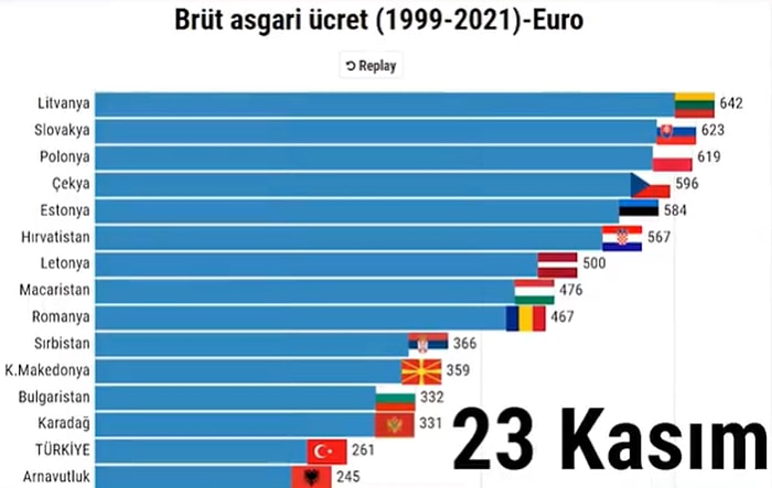 Fatih Altaylı 'Ne Zaman Fakirleştiğimiz Belgesi' Diyerek Paylaştı: 2005-2021 Arasındaki Brüt Asgari Ücret