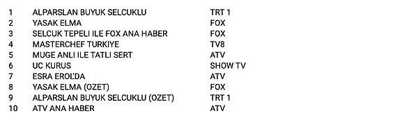 29 Kasım 20+ABC1 Reyting Sonuçları