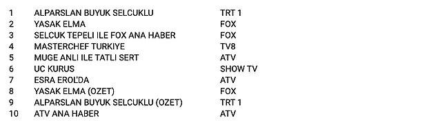29 Kasım 20+ABC1 Reyting Sonuçları
