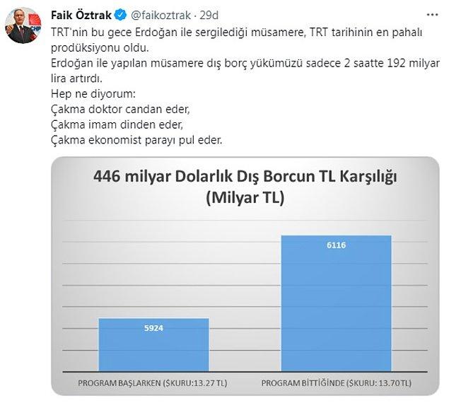 TRT'nin Erdoğan ile yaptığı canlı yayını ‘TRT tarihinin en pahalı prodüksiyonu’ olarak değerlendiren Faik Öztrak'ın, sosyal medya hesabından yaptığı açıklama şöyle: