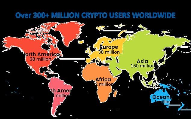 Kripto para sahiplerinin sayısı dünyada toplamda 300 milyonu geçti!