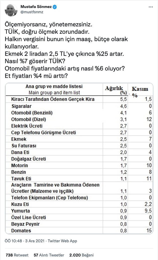 Ekmek %7 artmış mesela...