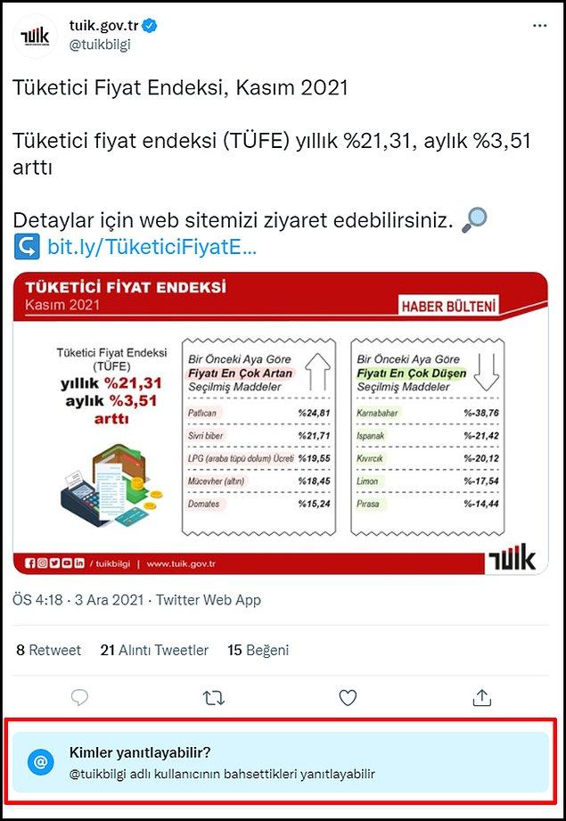 Açıklanan enflasyona tepkiler sürerken TÜİK'in Twitter hesabındaki yorumlara kısıtlama getirildiği görüldü. 👇