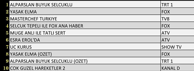 AB'de En Çok İzlenen İlk 10 Yapım