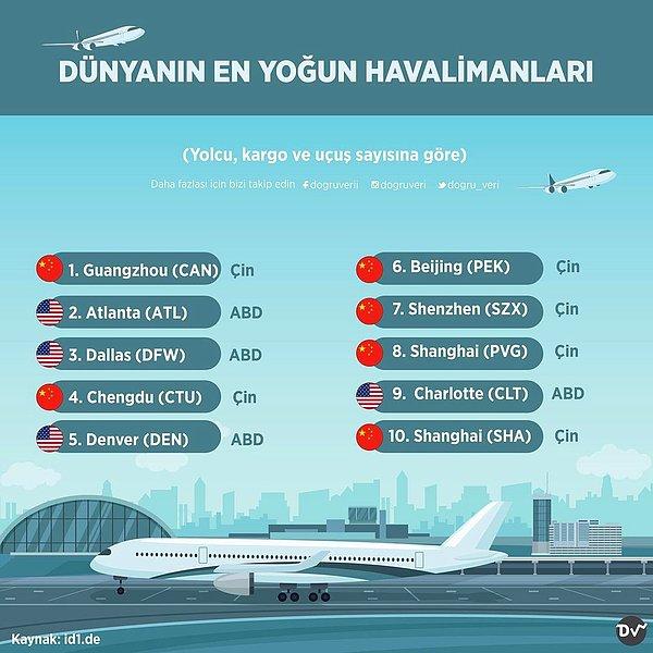 8. Dünyanın En Yoğun Havalimanları