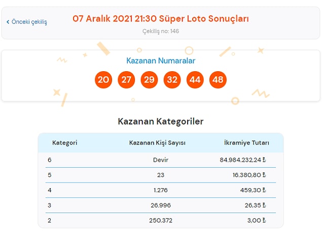 7 Aralık Salı Süper Loto Sonuçları