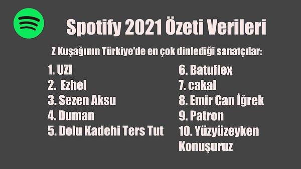 Bununla birlikte Z Kuşağının Türkiye'de en fazla dinlediği sanatçılar da açıklandı.