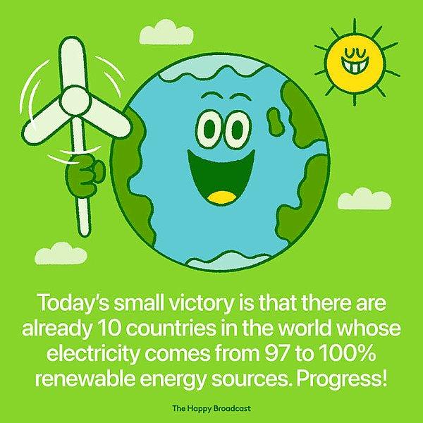 29. "Dünya üzerinde toplam 10 ülke elektrik kaynaklarını yenilenebilir enerji kaynaklarından alıyor."