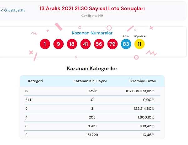 13 Aralık Çılgın Sayısal Loto Sonuçları