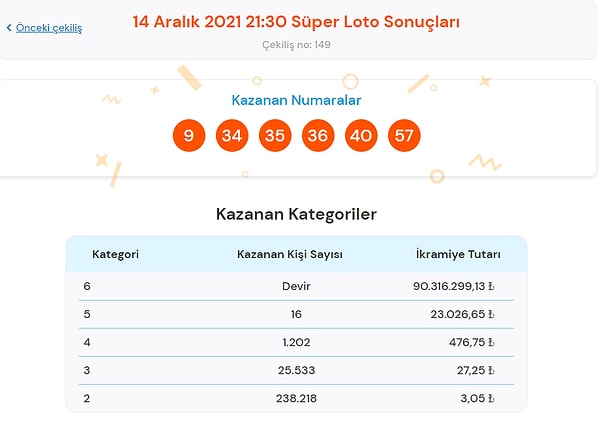 14 Aralık Salı Süper Loto Sonuçları