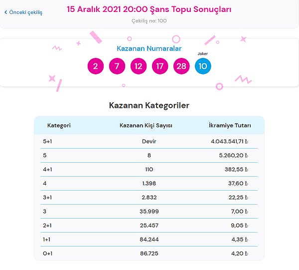 15 Aralık Şans Topu Sonuçları