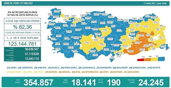 17 Aralık Koronavirüs Tablosu