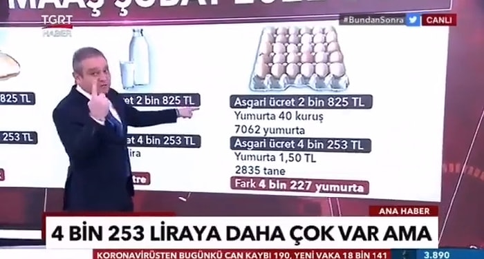 TGRT Haber, Önceki Asgari Ücret ile 4.253 TL Olan 2022 Yılının Asgari Ücretinin Alım Gücünü Kıyasladı