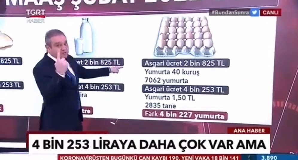 TGRT Haber, Önceki Asgari Ücret ile 4.253 TL Olan 2022 Yılının Asgari Ücretinin Alım Gücünü Kıyasladı
