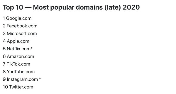 2020'nin listesi ise böyleydi: