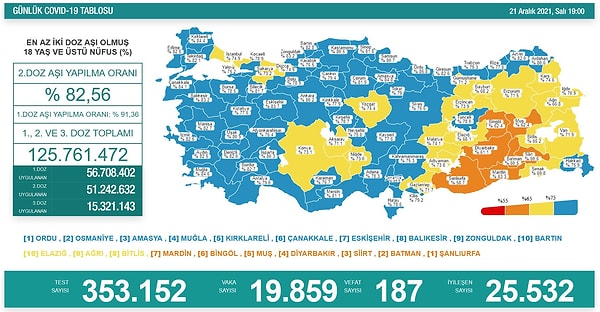 21 Aralık Salı Vaka Sayısı