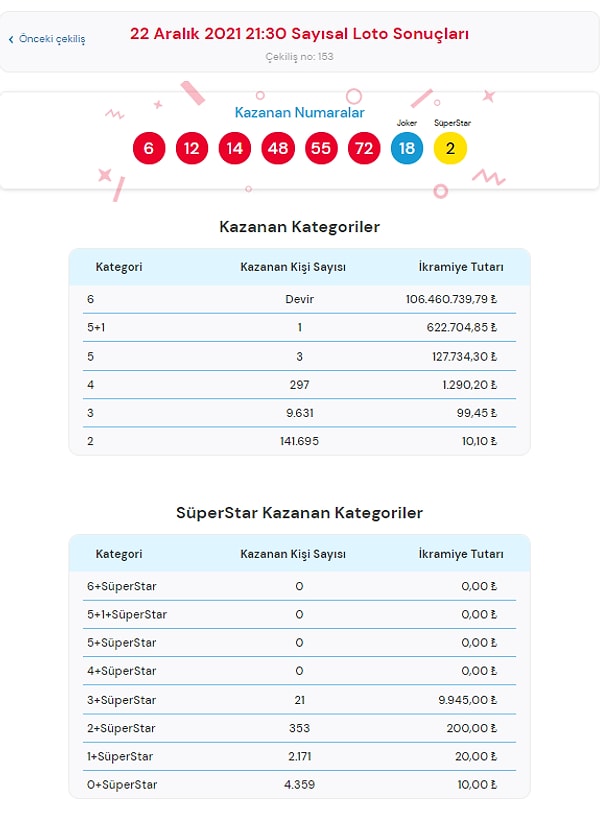 22 Aralık Çarşamba Çılgın Sayısal Loto Sonuçları