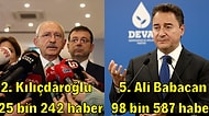 Hangi Genel Başkan Zirvede? 2021'de En Çok Konuşulan Siyasi Parti Liderleri Açıklandı