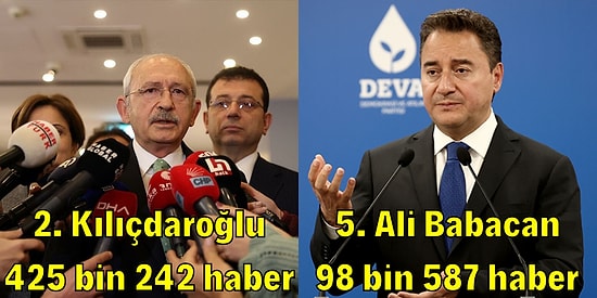 Hangi Genel Başkan Zirvede? 2021'de En Çok Konuşulan Siyasi Parti Liderleri Açıklandı