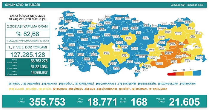 Günün Tablosu Açıklandı!