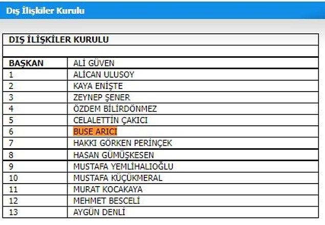 Arıcı’nın kızı Buse arıcı 2019’da üzerinde Fenerbahçe forması varken "Bu yıl var ya kesin şampiyonuz. Aykut da gitti, Ersun Hoca süper. Analarını..." sözleriyle yaptığı paylaşım büyük tepki görmüştü.