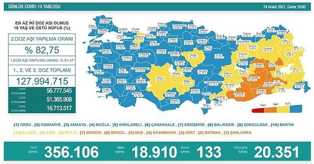 25 Aralık Koronavirüs Tablosu