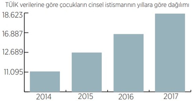 253 ensest vakası