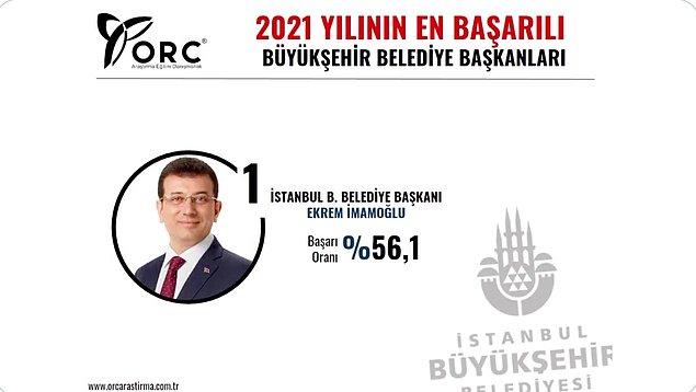 Birinci sırada ise siyasi tarihimizde benzeri çok az olan iki seçim sonunda göreve gelen İstanbul Büyükşehir Belediyesi Başkanı Ekrem İmamoğlu var.