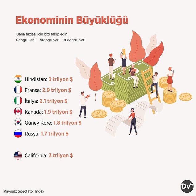 5. Ekonominin Büyüklüğü