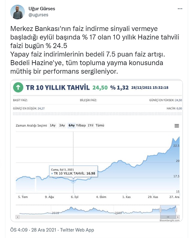 Yapay faiz indirimlerinin bedeli