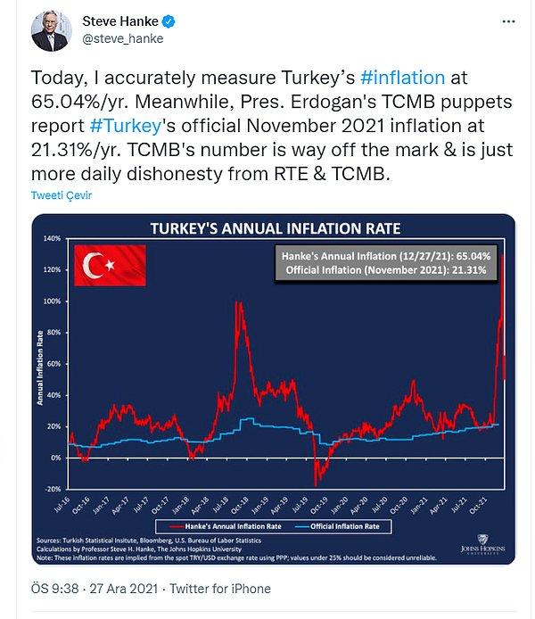 "Türkiye’nin yıllık enflasyonunu yüzde 65,04 olarak ölçüyorum"