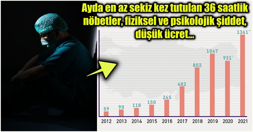Gidenlerin Çoğu Yeni Mezun! Sadece Bu Yıl 15 Bin Doktorun Yüzde 10'u Haklı Olarak Çareyi Yurt Dışında Buldu