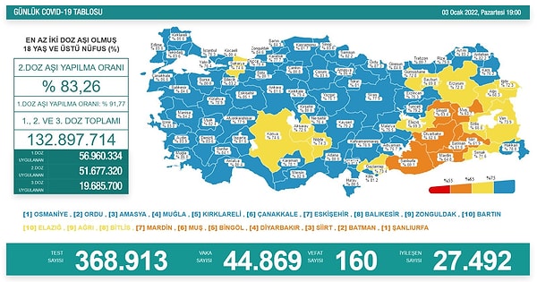 3 Ocak Pazartesi Vaka Sayısı