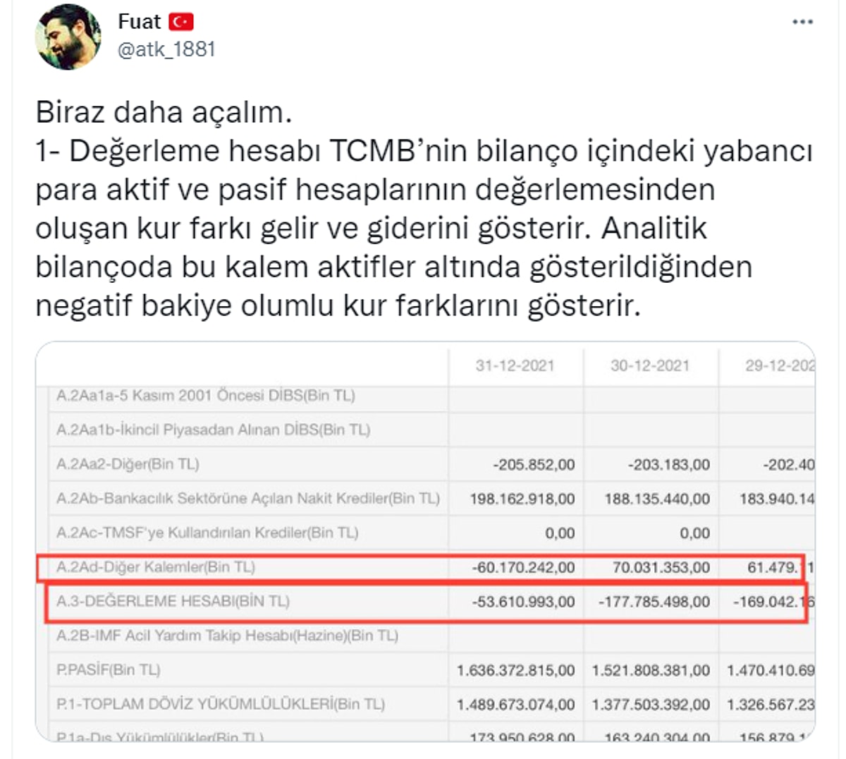 Ekonomistler Açıkladı: Merkez Bankası Bir Gecede Nasıl Kar Etti?