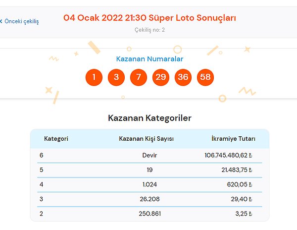 4 Ocak Salı Süper Loto Sonuçları Açıklandı!