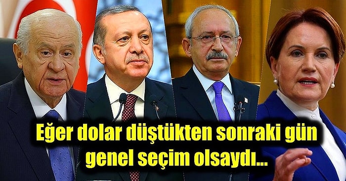 Dolardaki Düşüşün Ardından Yapılan Ankette Oylarını Artıran Tek Bir Parti Var!