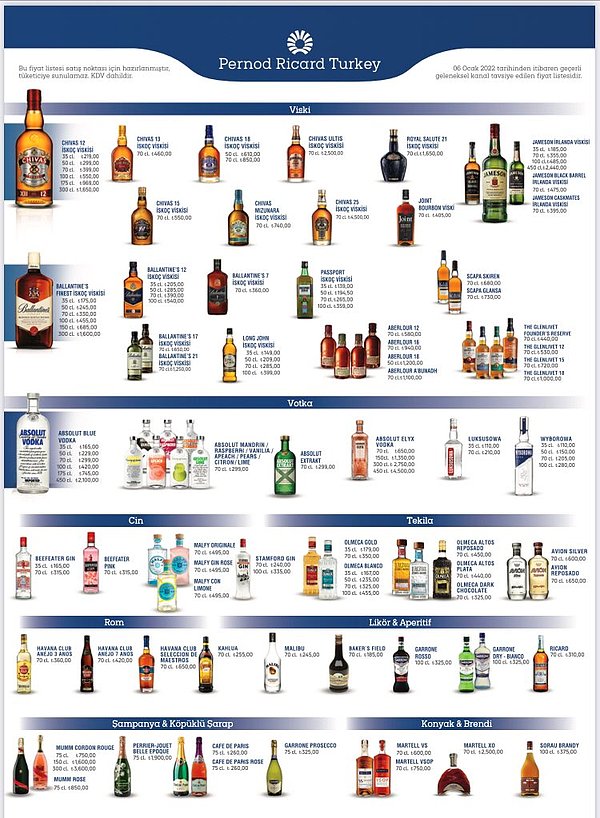 Alkol Fiyatları Son Durum